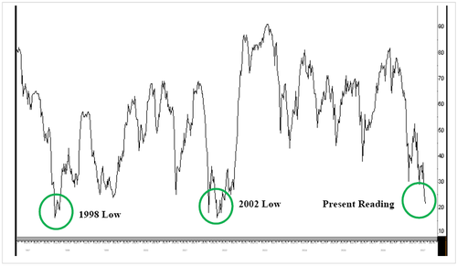 200_day_stocks_nyse_2