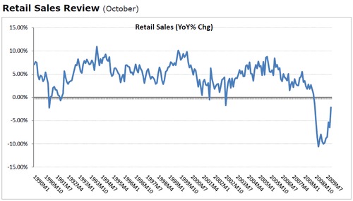 Retail_sales_october