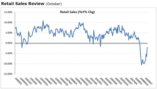 Retail_sales_october